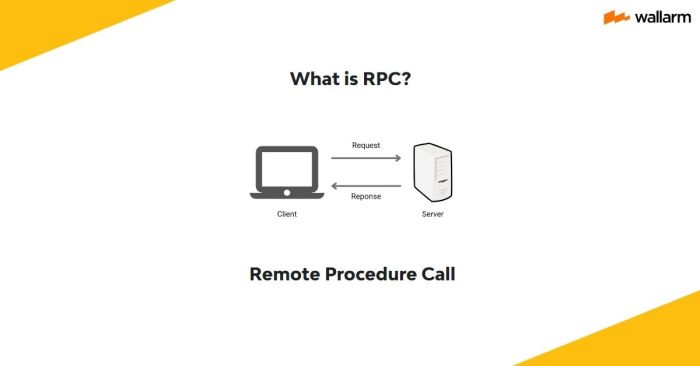 Remote call service